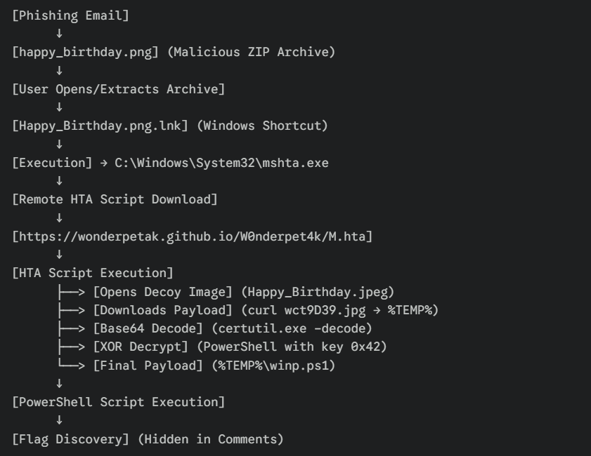 A screenshot of a computer program AI-generated content may be incorrect.