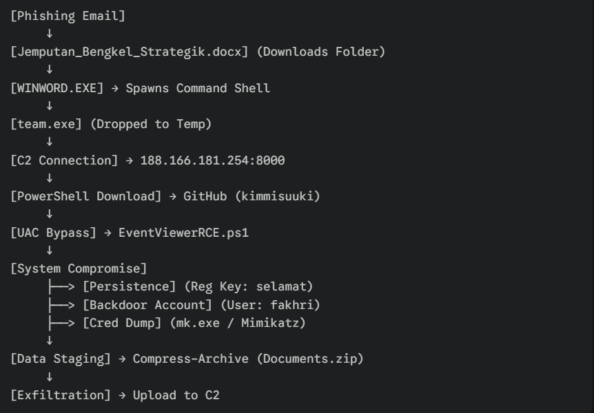 A screenshot of a computer program AI-generated content may be incorrect.