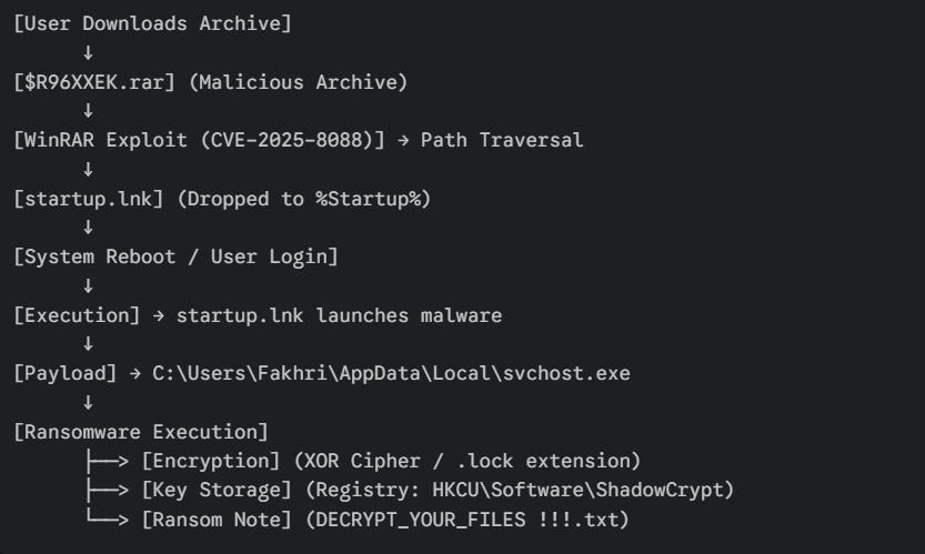 A screenshot of a computer program AI-generated content may be incorrect.