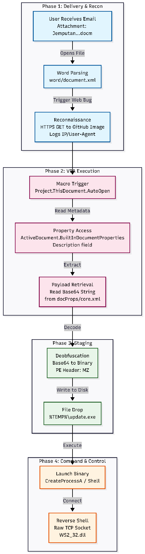 A diagram of a diagram AI-generated content may be incorrect.