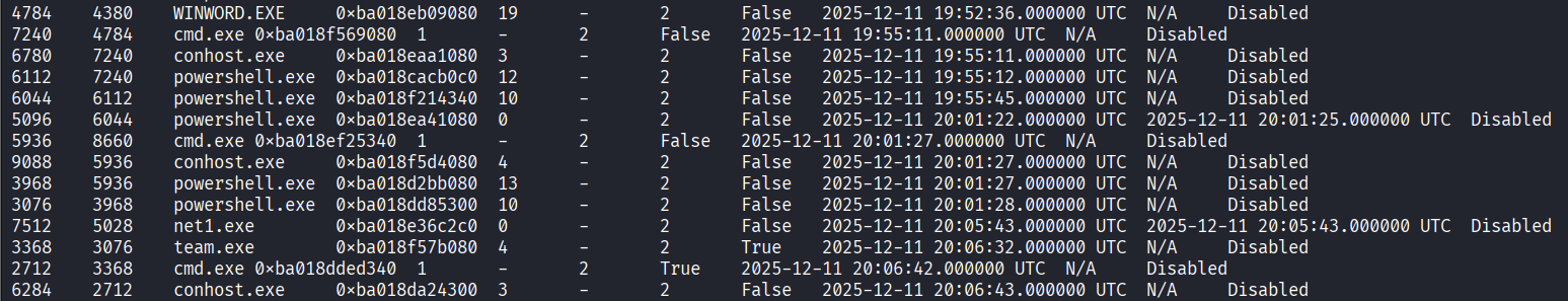 A screen shot of a computer screen AI-generated content may be incorrect.